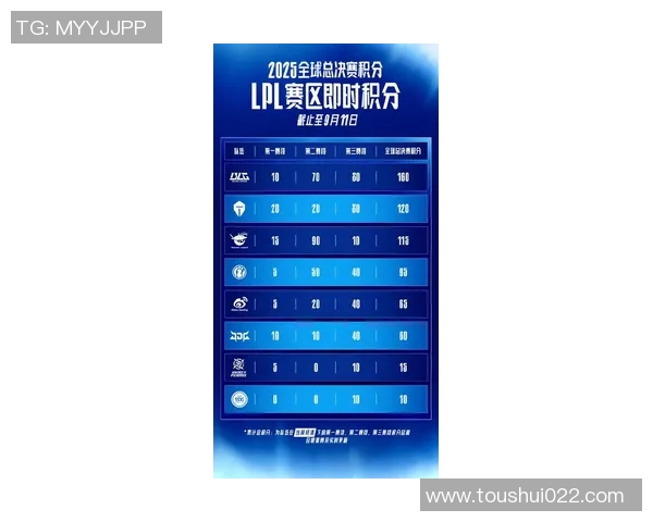 EDG在CSGO力量排行榜中荣登第六名展现强大实力与潜力