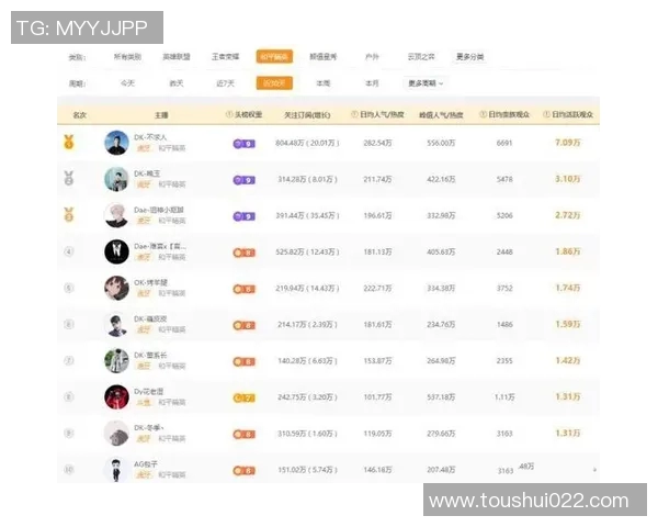 esports数据和平精英最新状态排行榜揭晓WE战队荣登第十名展现强劲实力 esports数据和平精英最新状态排行榜揭晓WE战队荣登第十名展现强劲实力